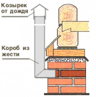 Схема вентиляции подпола