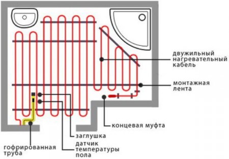 Схема обустройства электрического теплого пола