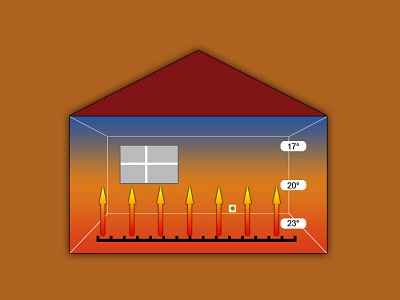 Распределение нагретого воздуха в помещении
