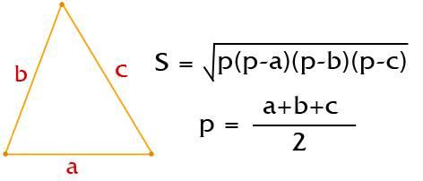Формула расчетов площади треугольника