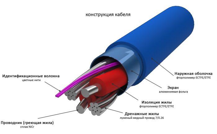 Схема нагревательного кабеля